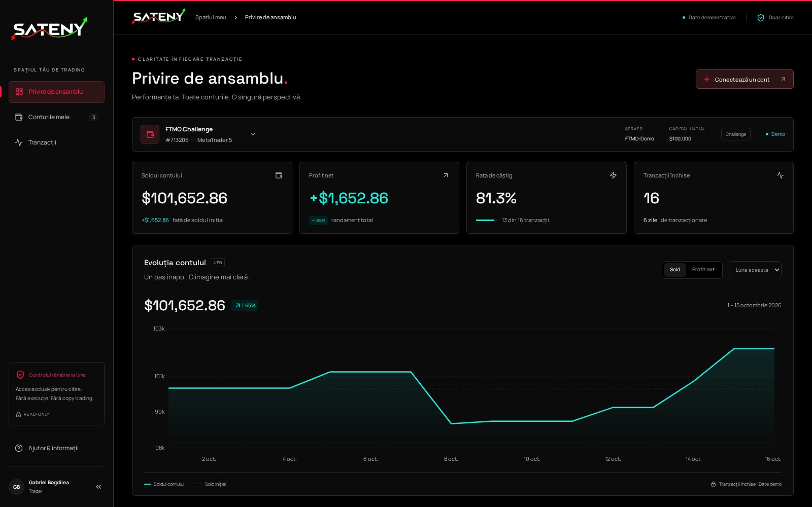 Dashboard Sateny cu graficul soldului, trei conturi demo și calendarul tranzacțiilor